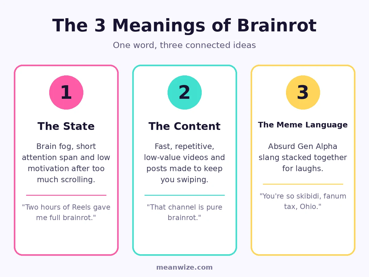 brainrot meaning: the 3 meanings of brainrot explained
