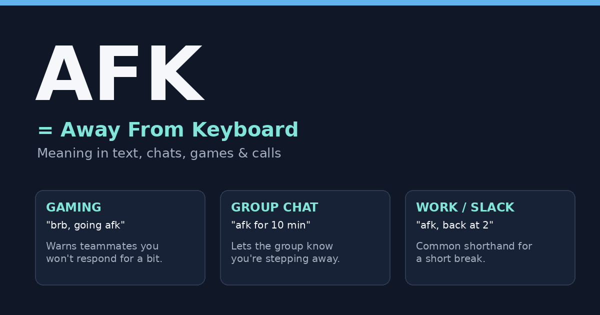 AFK meaning in text infographic - AFK stands for Away From Keyboard