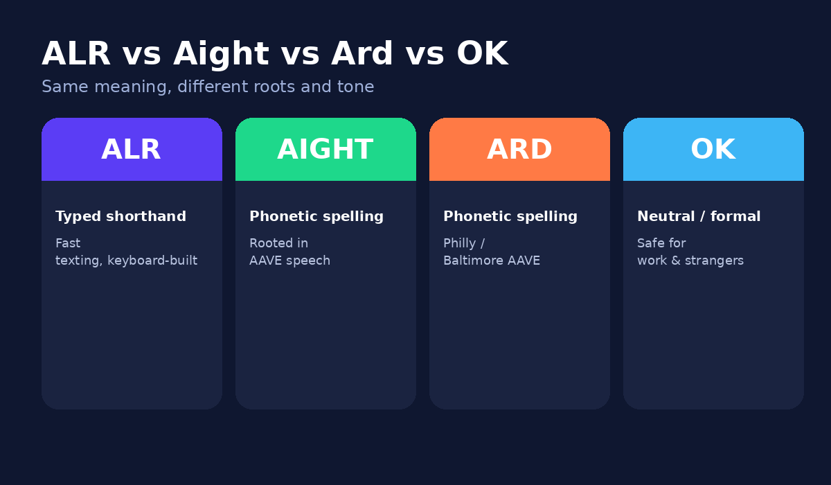 ALR meaning in text compared to aight, ard, and OK
