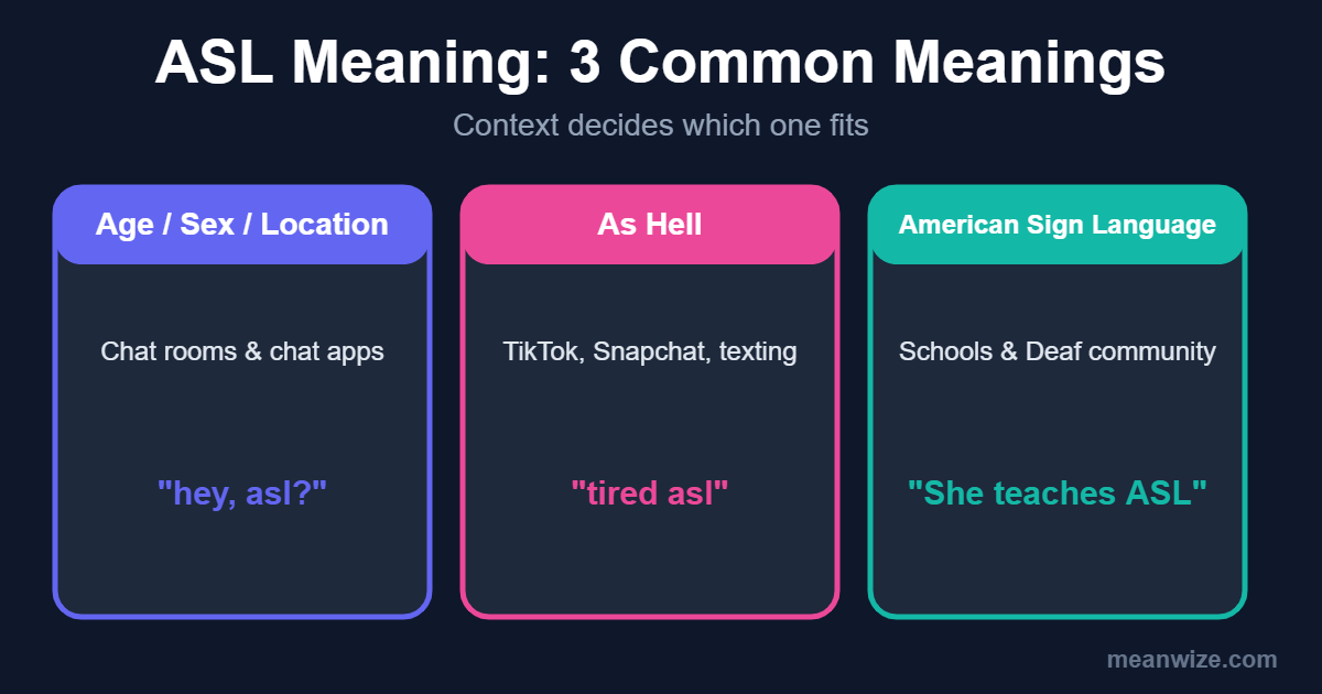 ASL meaning: age sex location, as hell, American Sign Language