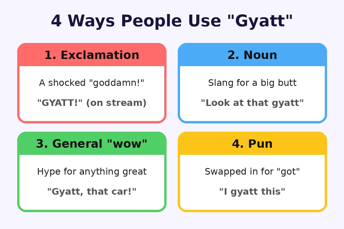 gyatt meaning: four ways to use gyatt in slang