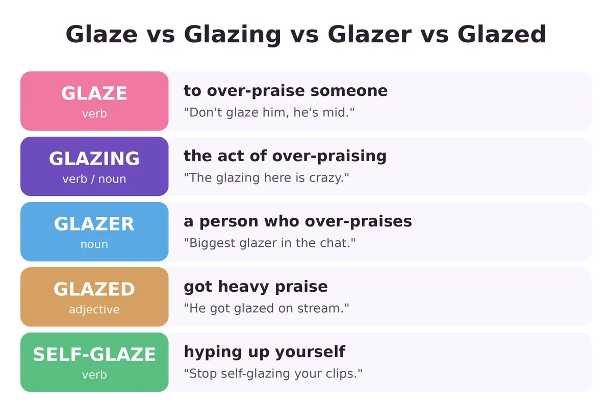 glaze glazing glazer meaning chart