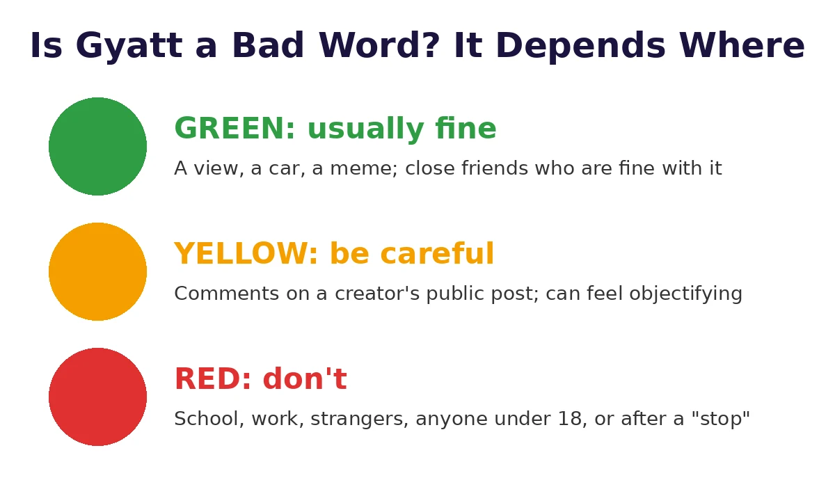 is gyatt a bad word chart