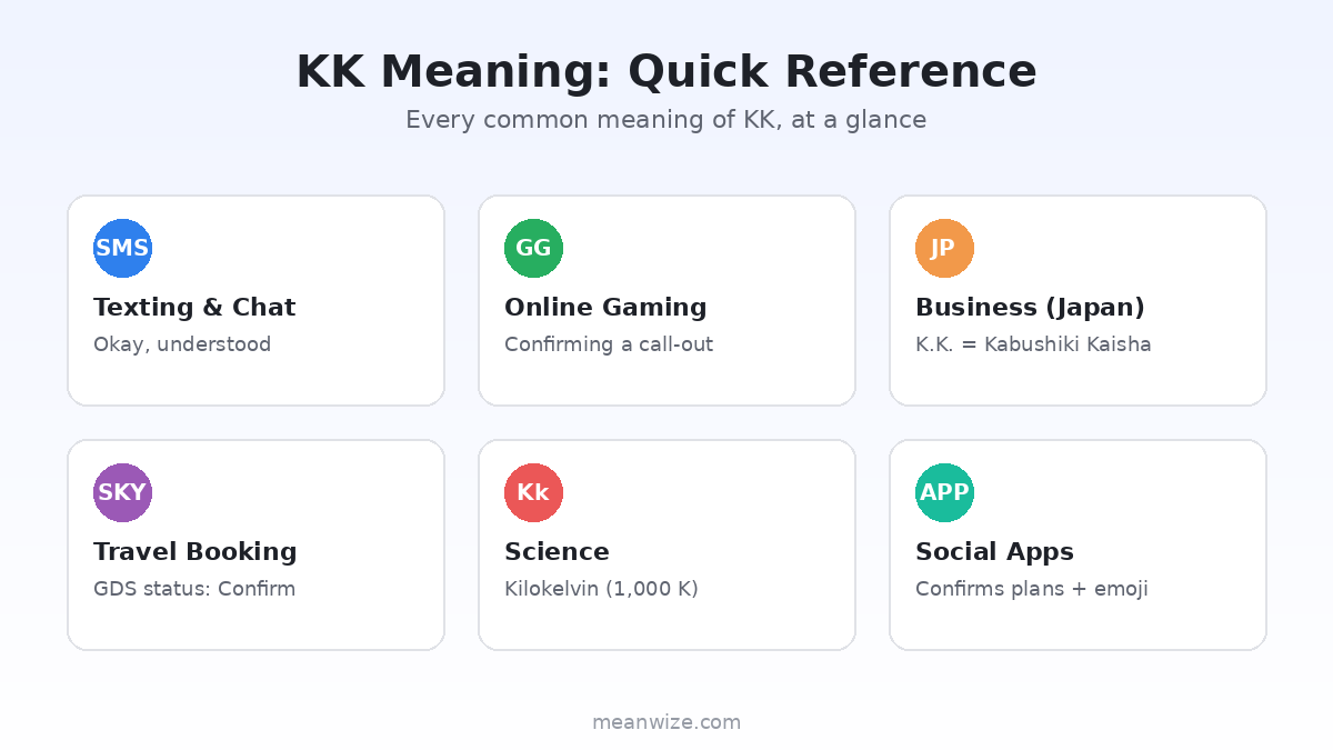KK meaning quick reference chart across texting, gaming, business, travel, science and social apps