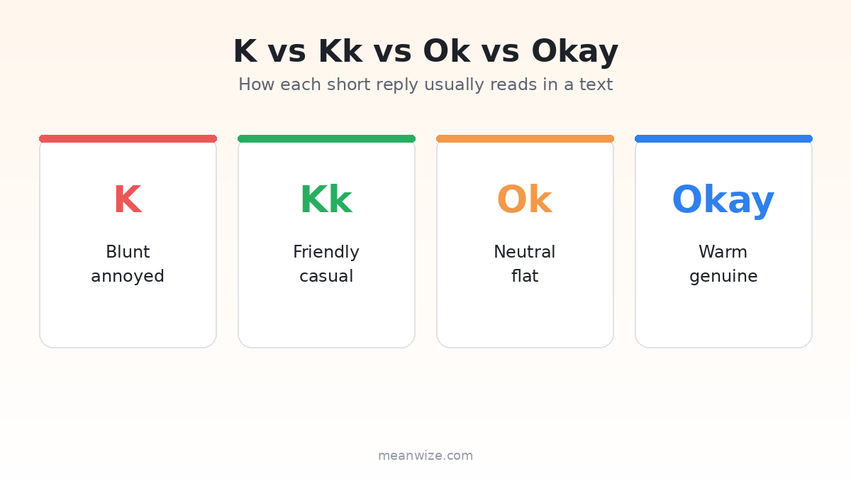 KK meaning comparison: K vs Kk vs Ok vs Okay tone chart