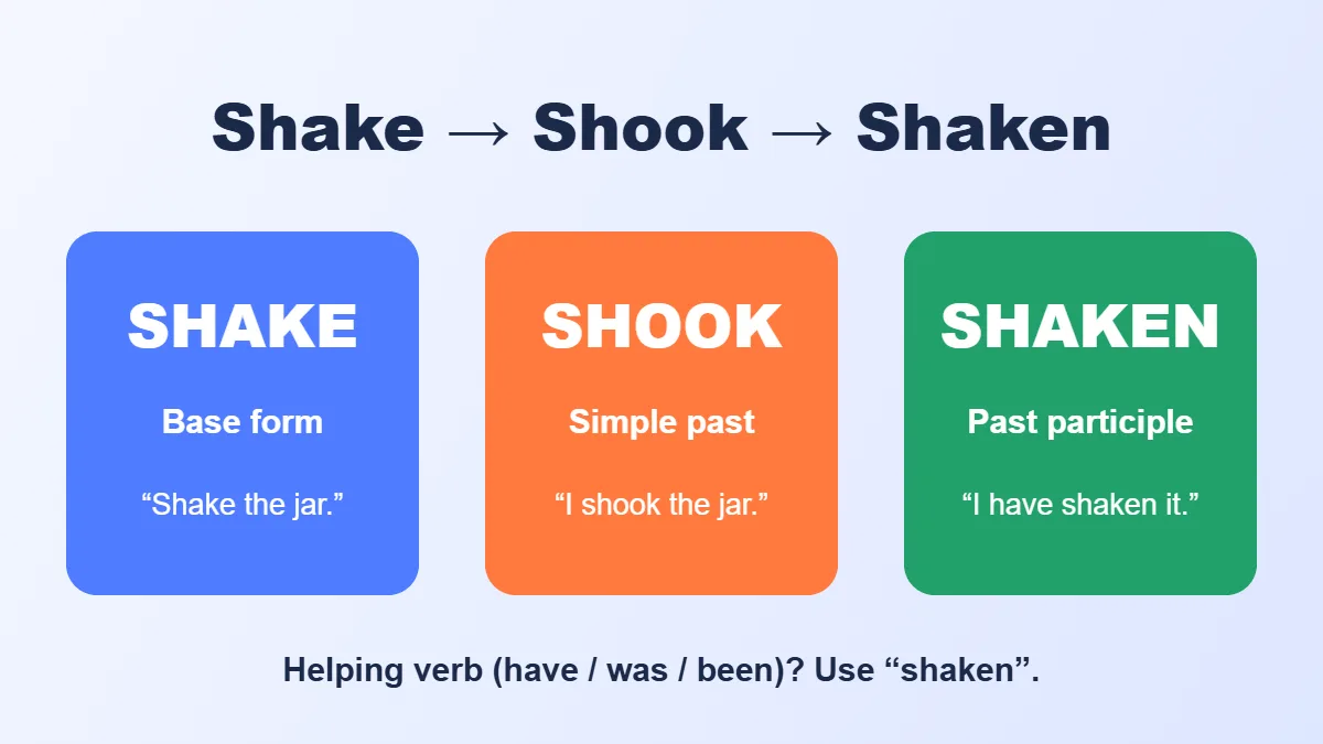 past tense of shake shook shaken