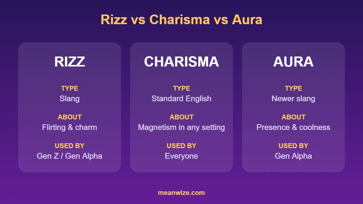 rizz vs charisma vs aura difference