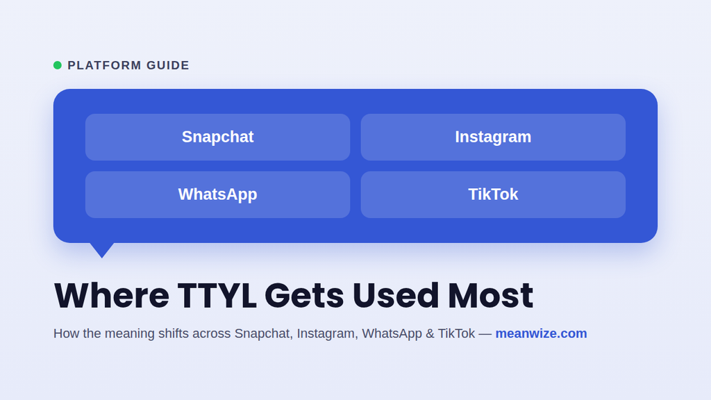 Graphic listing Snapchat, Instagram, WhatsApp, and TikTok as the apps where TTYL is used most often