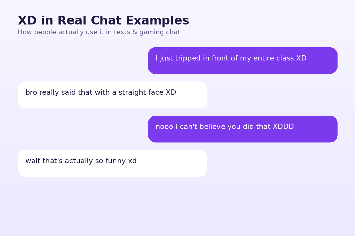 Real chat examples showing how people use XD in texts