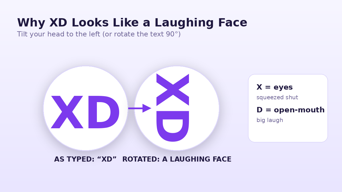 Why XD looks like a laughing face when rotated 90 degrees