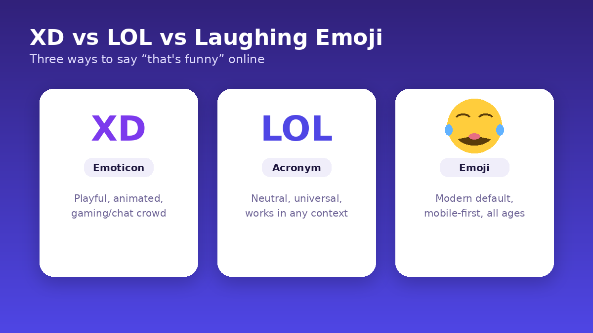 XD meaning vs LOL vs laughing emoji comparison chart