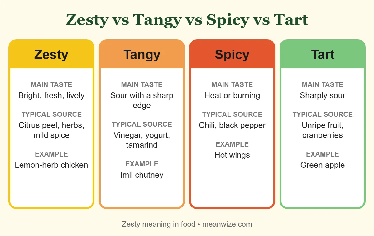 Zesty vs tangy vs spicy vs tart flavor comparison chart